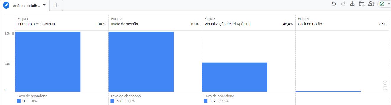 análise de fluxo de eventos