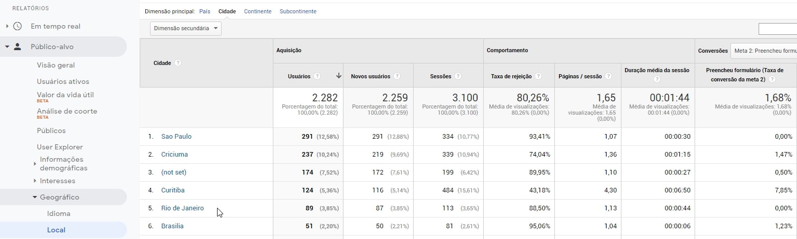 No Google Analytics 4 teremos análises muito mais refinadas com